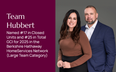 Team Hubbert earns national recognition as #17 in Units and #25 in GCI across the Berkshire Hathaway HomeServices network in the Large Team Category for 2025.